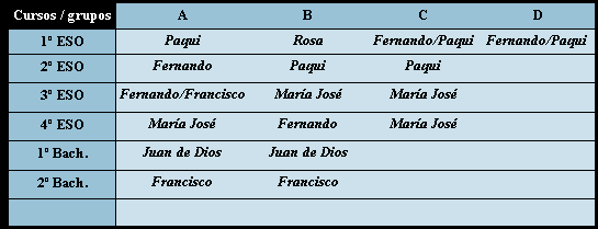 Profrsores por cursos